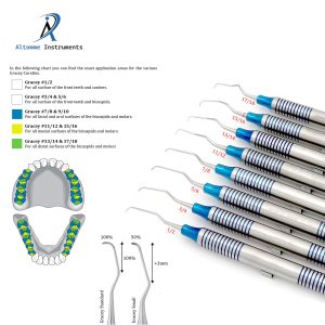 Periodontal Gracey Curettes